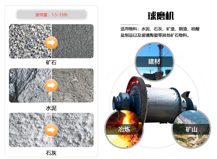 球磨機(jī)應(yīng)用領(lǐng)域圖
