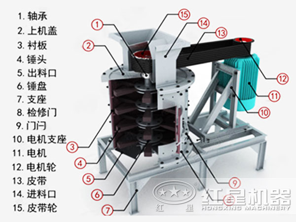 復合式破碎機結(jié)構(gòu)圖