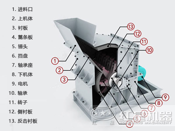 石英砂細(xì)碎機(jī)結(jié)構(gòu)圖